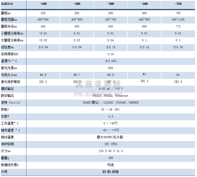 ZLDS114 参数表.jpg