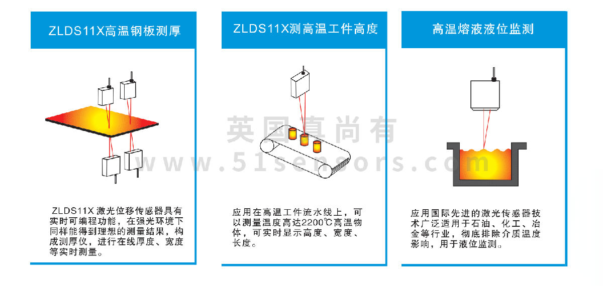 Laser displacement sensor ZLDS11X_00.jpg
