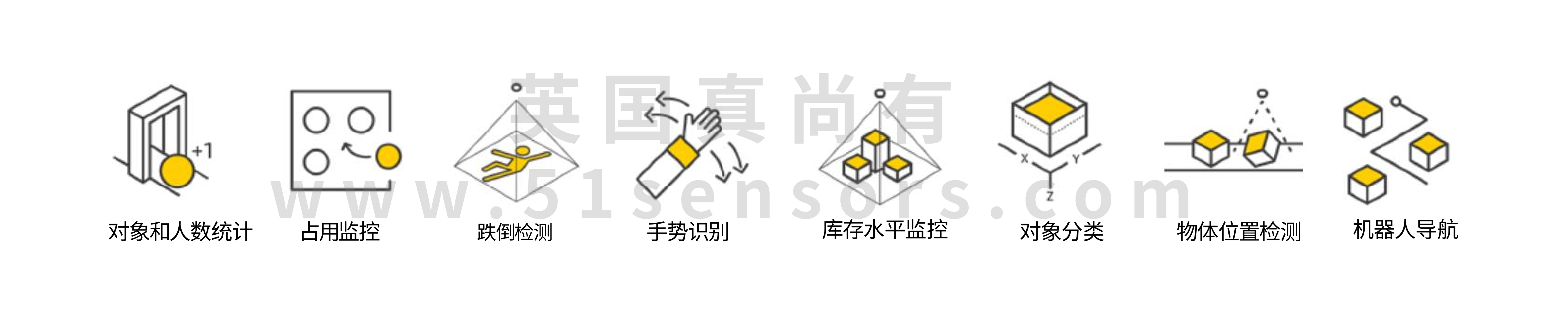 3D相机模块C-3C202应用