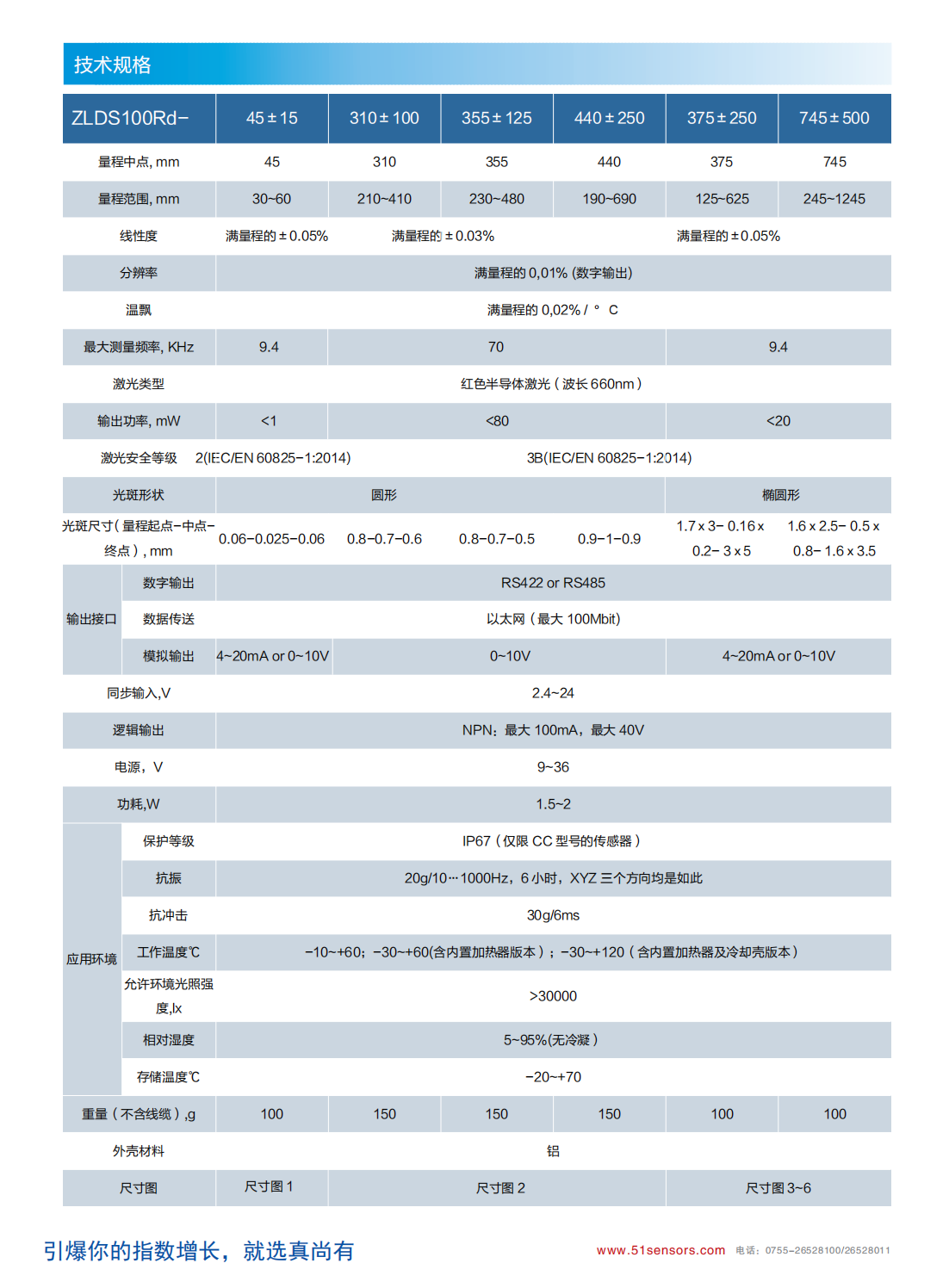 路面测试_路面专用激光位移传感器ZLDS100RD参数表