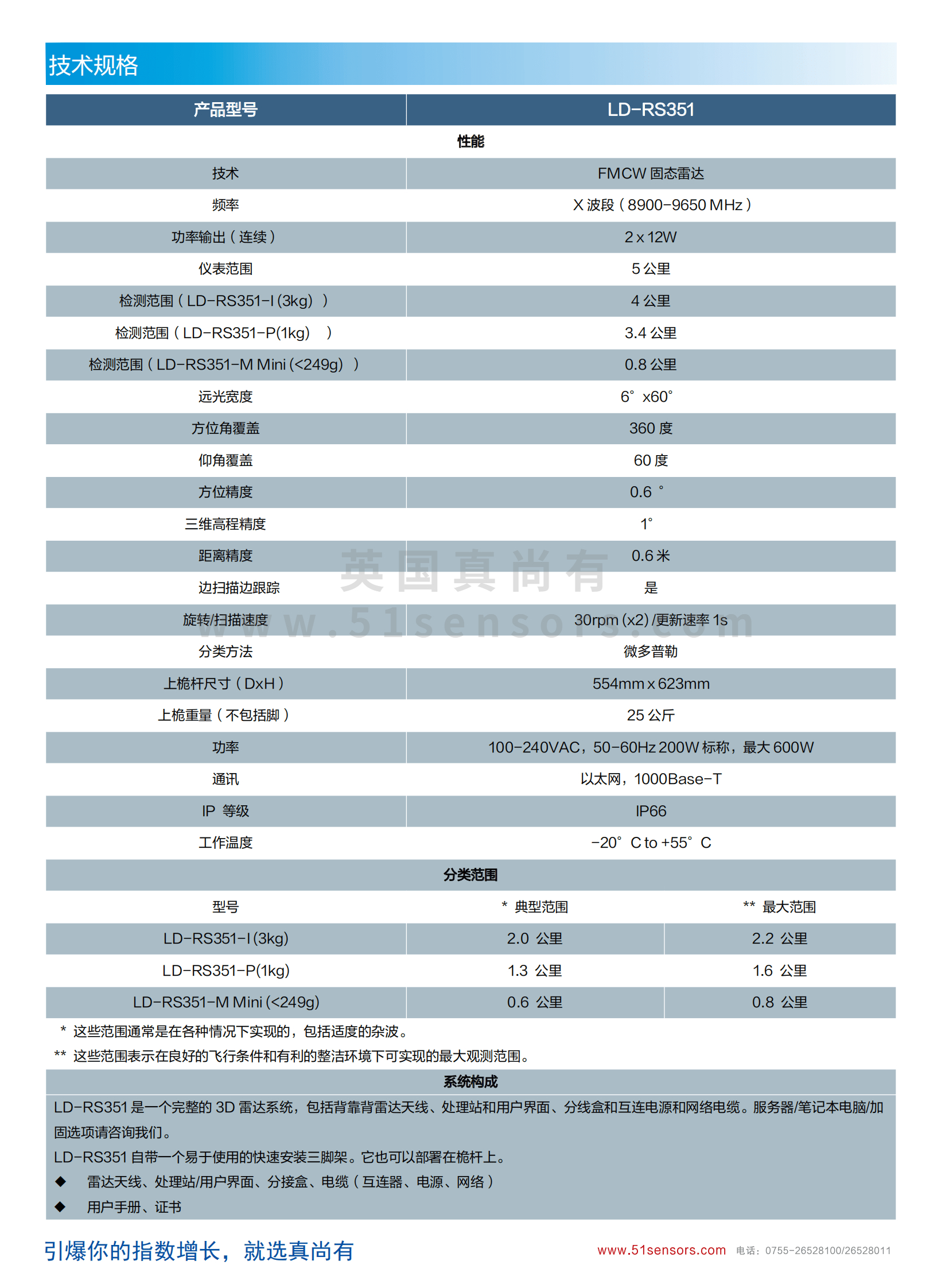 LD-RS351 4D移动无人机检测雷达参数表