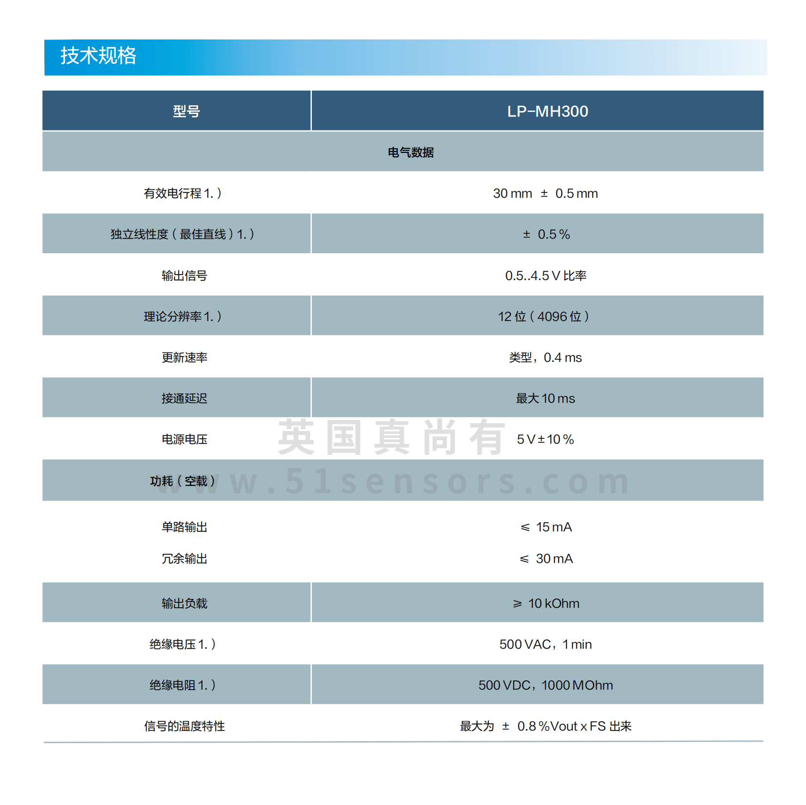 线性位置传感器LP-MH300参数表