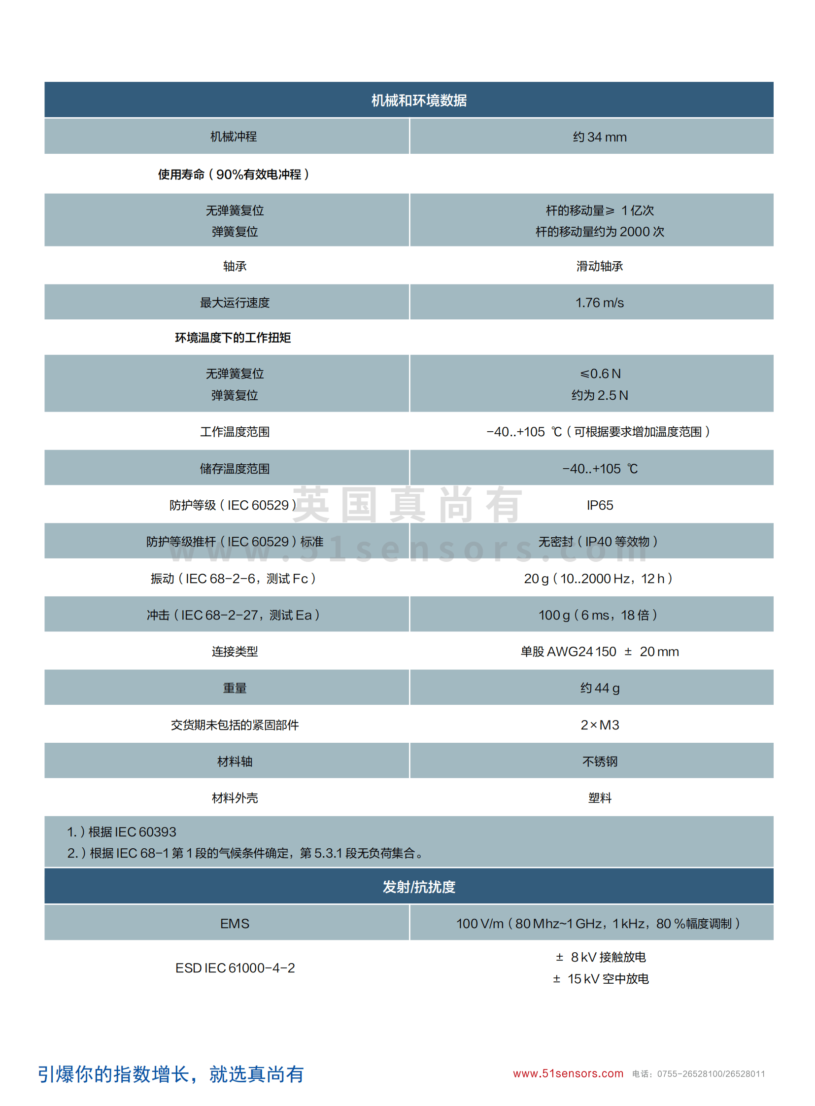 线性位置传感器LP-MH300参数表