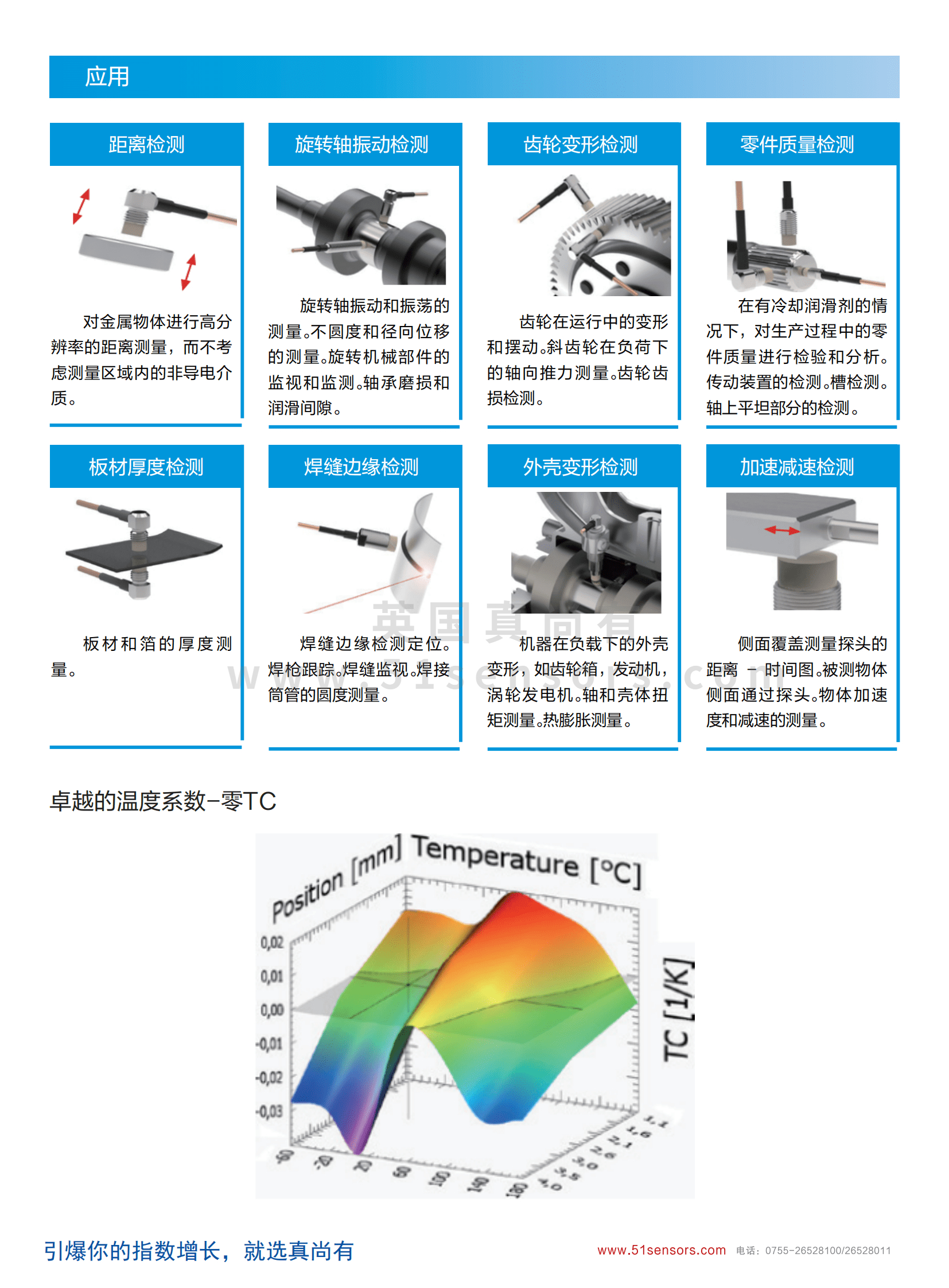 ZED7X电涡流传感器应用